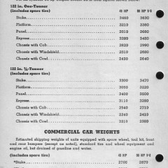 1942_Ford_Salesmans_Reference_Manual-160