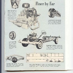 1951_Ford_Features_Bottom