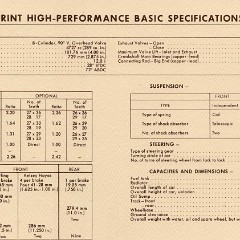 1964_Ford_Falcon_Rallye_Sprint_Manual-09