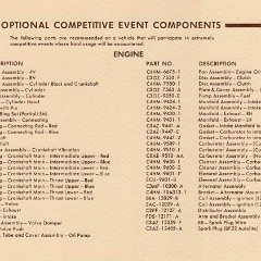 1964_Ford_Falcon_Rallye_Sprint_Manual-10