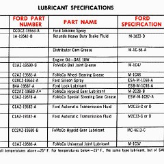 1964_Ford_Fairlane_Manual-56