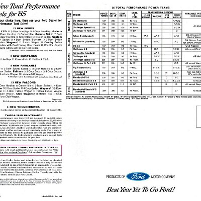 1965 Ford Full Line (Rev)_Page_9