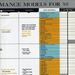 1965_Ford_Facts-02