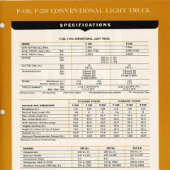 1965_Ford_Facts-18