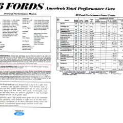 1966_Ford_Full_Line-16