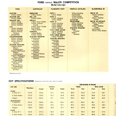 1972_Ford_Competitive_Facts-08