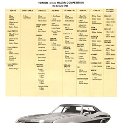 1972_Ford_Competitive_Facts-12