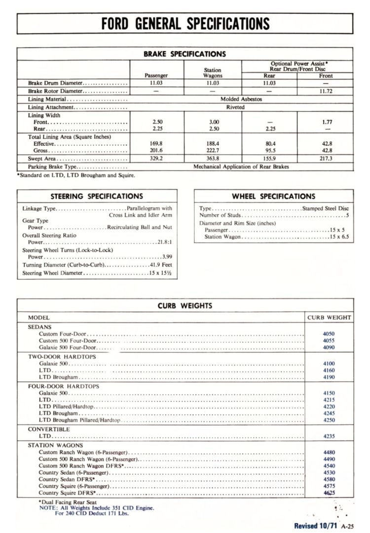 1972_Ford_Full_Line_Sales_Data-A25
