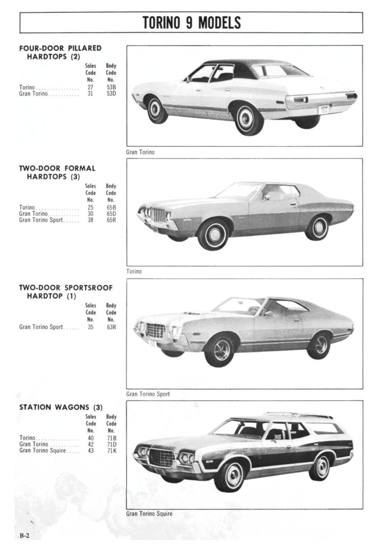 1972_Ford_Full_Line_Sales_Data-B02