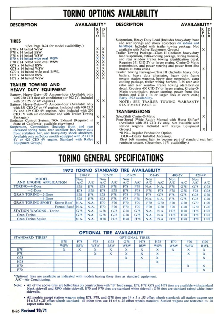 1972_Ford_Full_Line_Sales_Data-B26