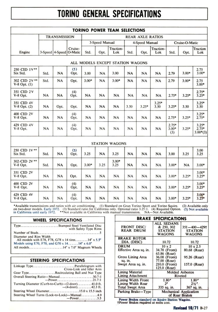 1972_Ford_Full_Line_Sales_Data-B27