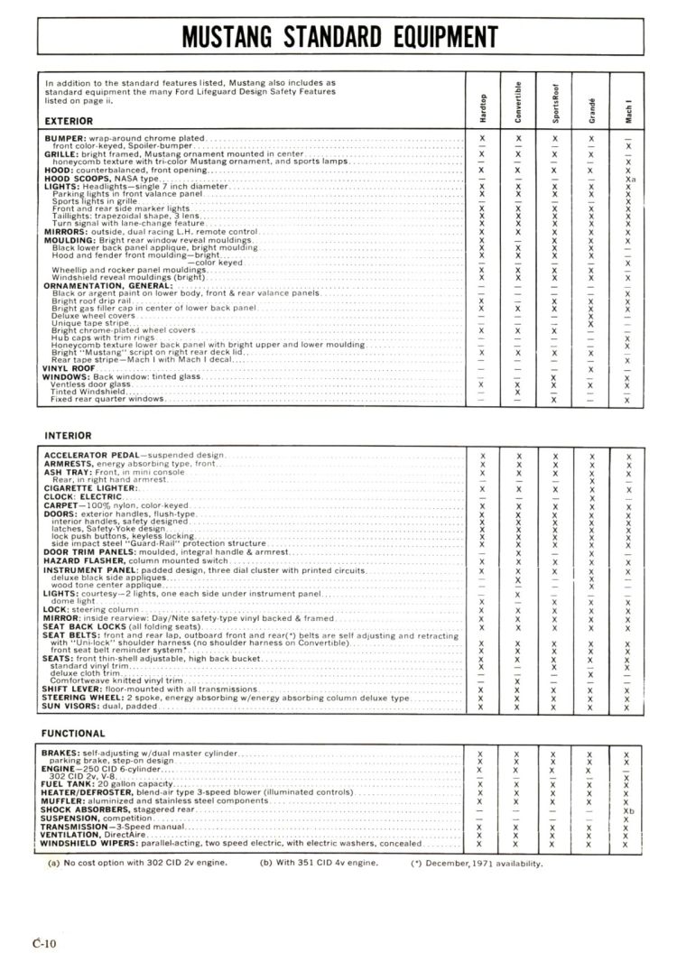 1972_Ford_Full_Line_Sales_Data-C10