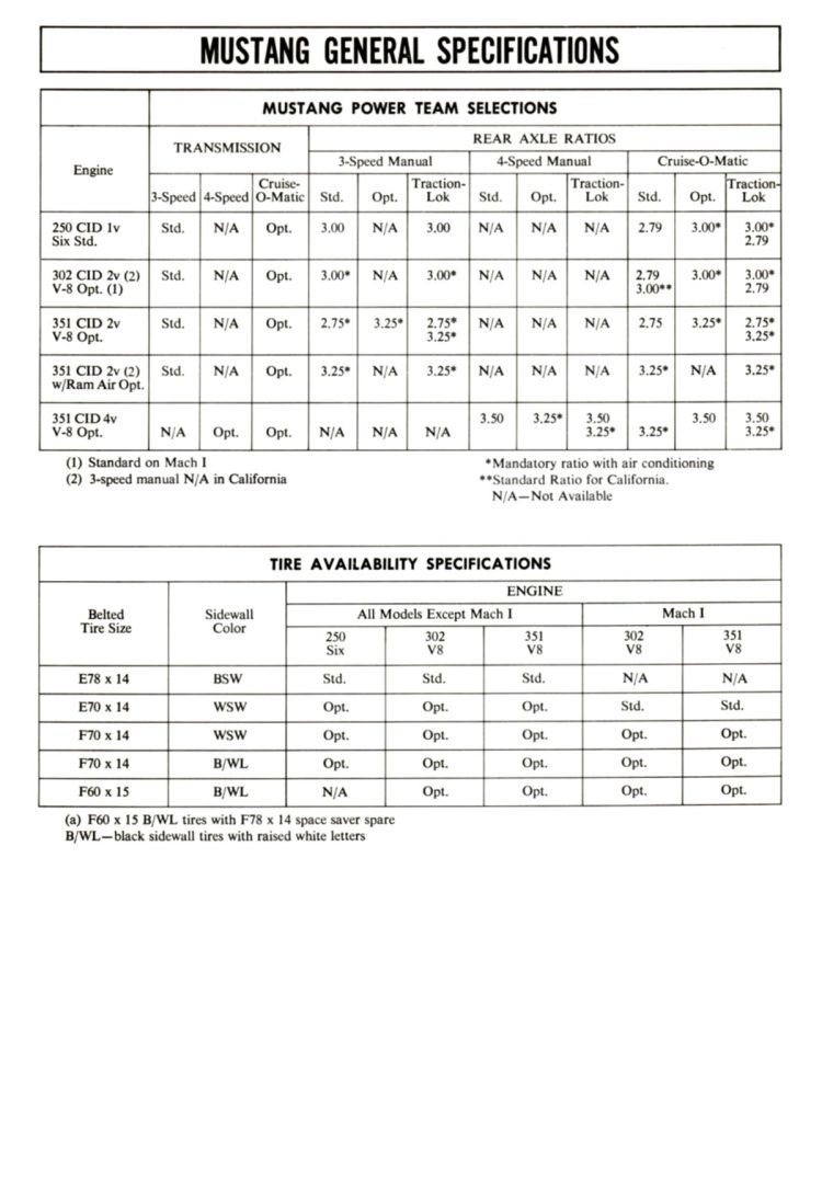 1972_Ford_Full_Line_Sales_Data-C21