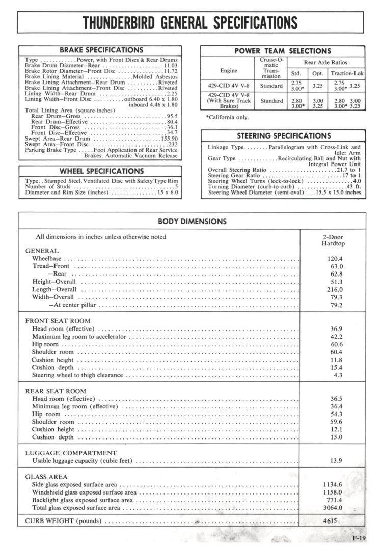 1972_Ford_Full_Line_Sales_Data-F21