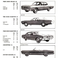 1972_Ford_Full_Line_Sales_Data-A02