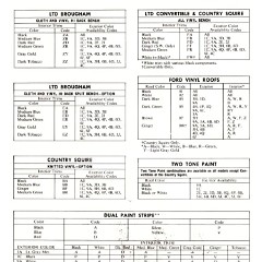 1972_Ford_Full_Line_Sales_Data-A28