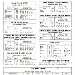 1972_Ford_Full_Line_Sales_Data-B30