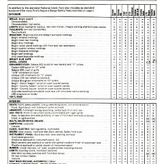 1974_Ford_Full_Size_Facts-14
