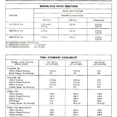 1974_Ford_Full_Size_Facts-24