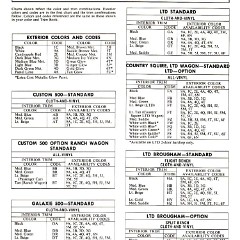 1974_Ford_Full_Size_Facts-27