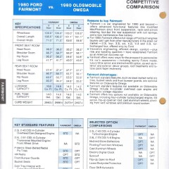 1980_Ford_Fairmont_Car_Facts-c05