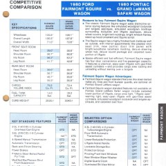 1980_Ford_Fairmont_Car_Facts-w03