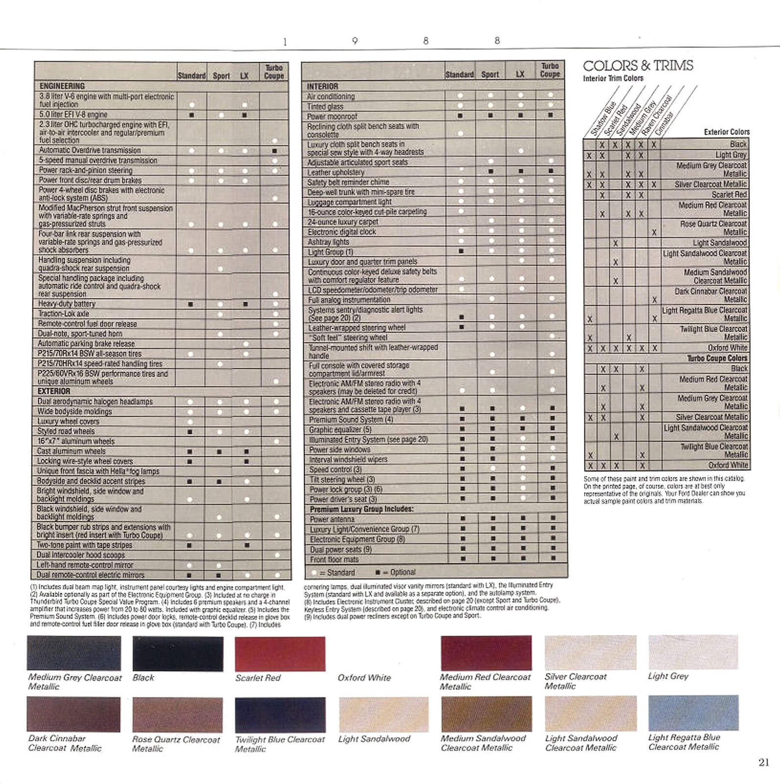 1988 Ford Thunderbird (redo).pdf-2024-5-2 10.14.37_Page_15