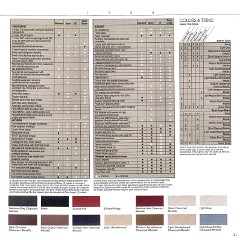 1988 Ford Thunderbird (redo).pdf-2024-5-2 10.14.37_Page_15