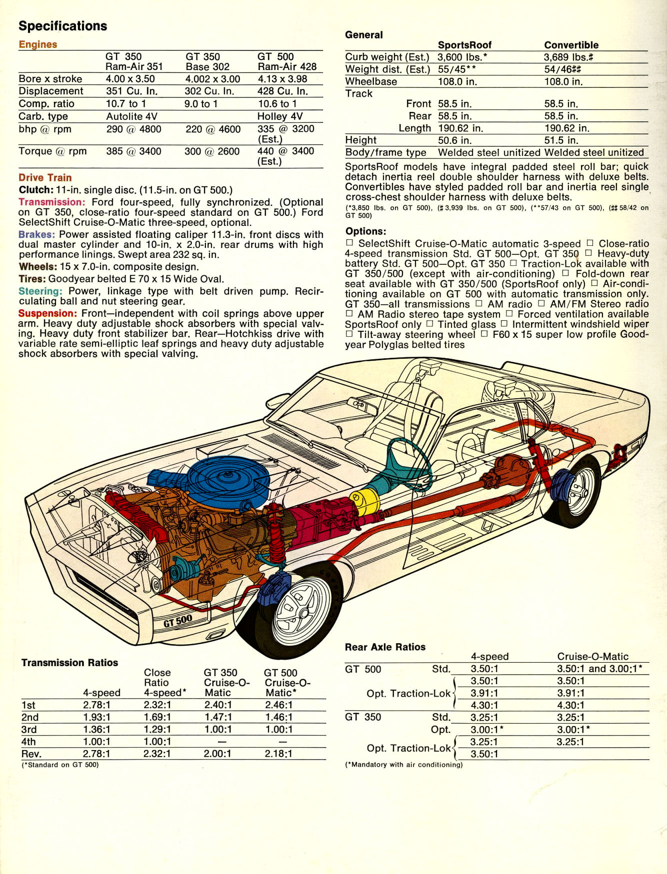 1969_Shelby_Mustang_GT-06