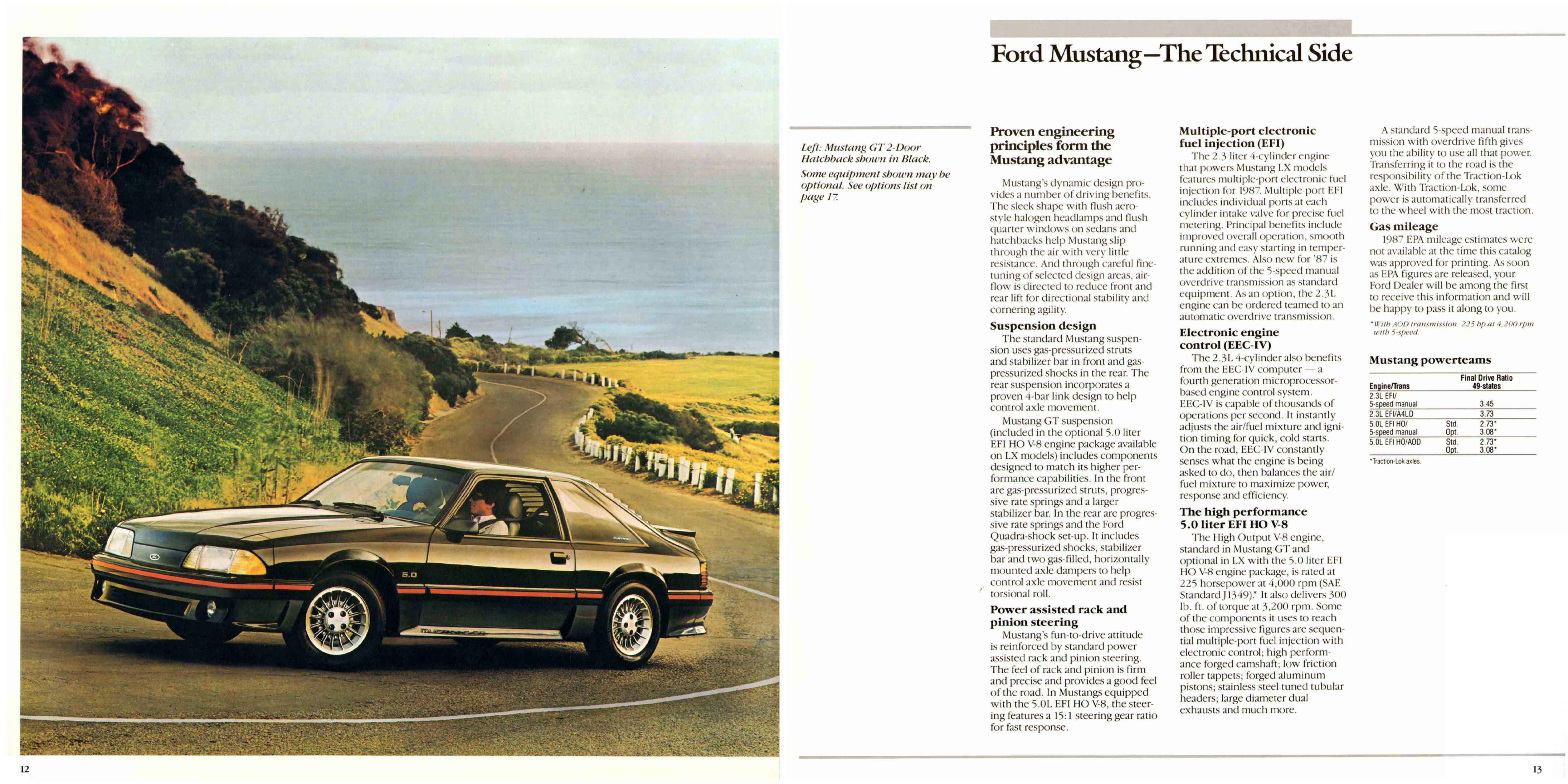 1987_Ford_Mustang-12-13