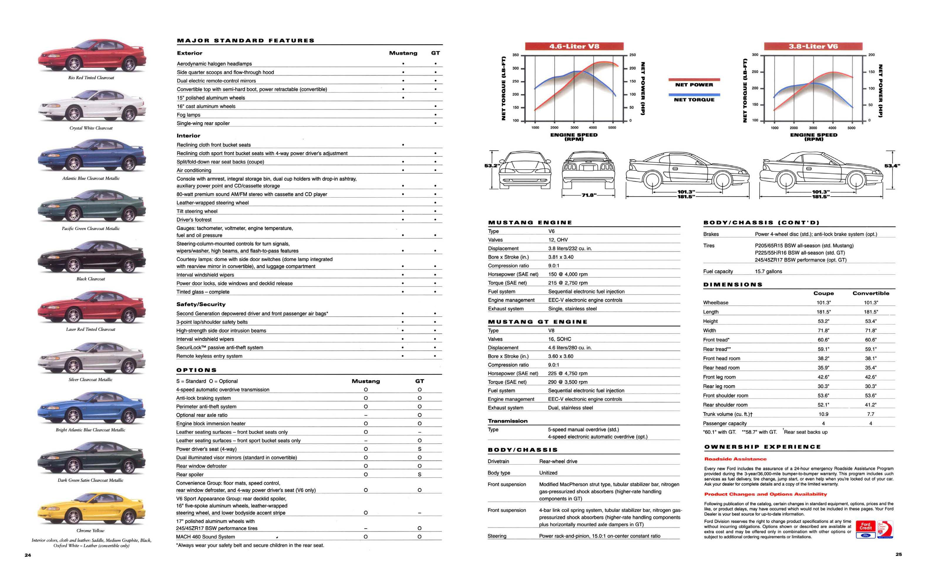 1998_Ford_Mustang-24-25