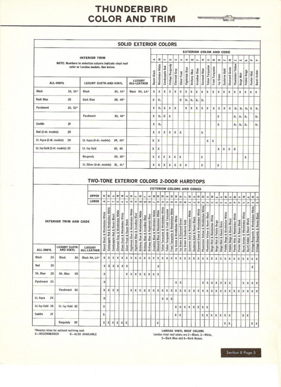 1967_Thunderbird_Salesmans_Data-05