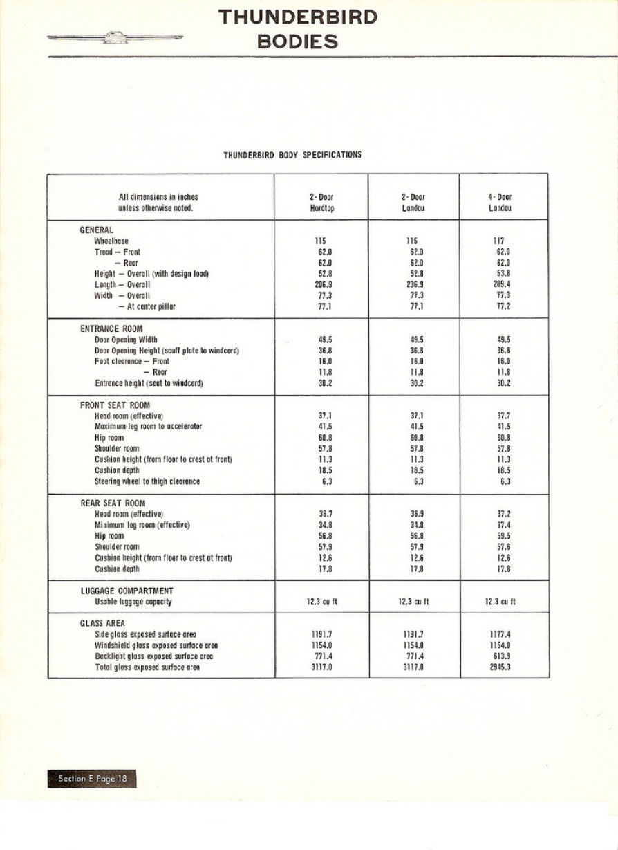 1967_Thunderbird_Salesmans_Data-18