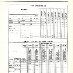 1967_Thunderbird_Salesmans_Data-05