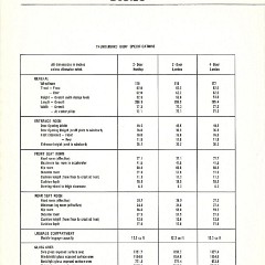 1967_Thunderbird_Salesmans_Data-18