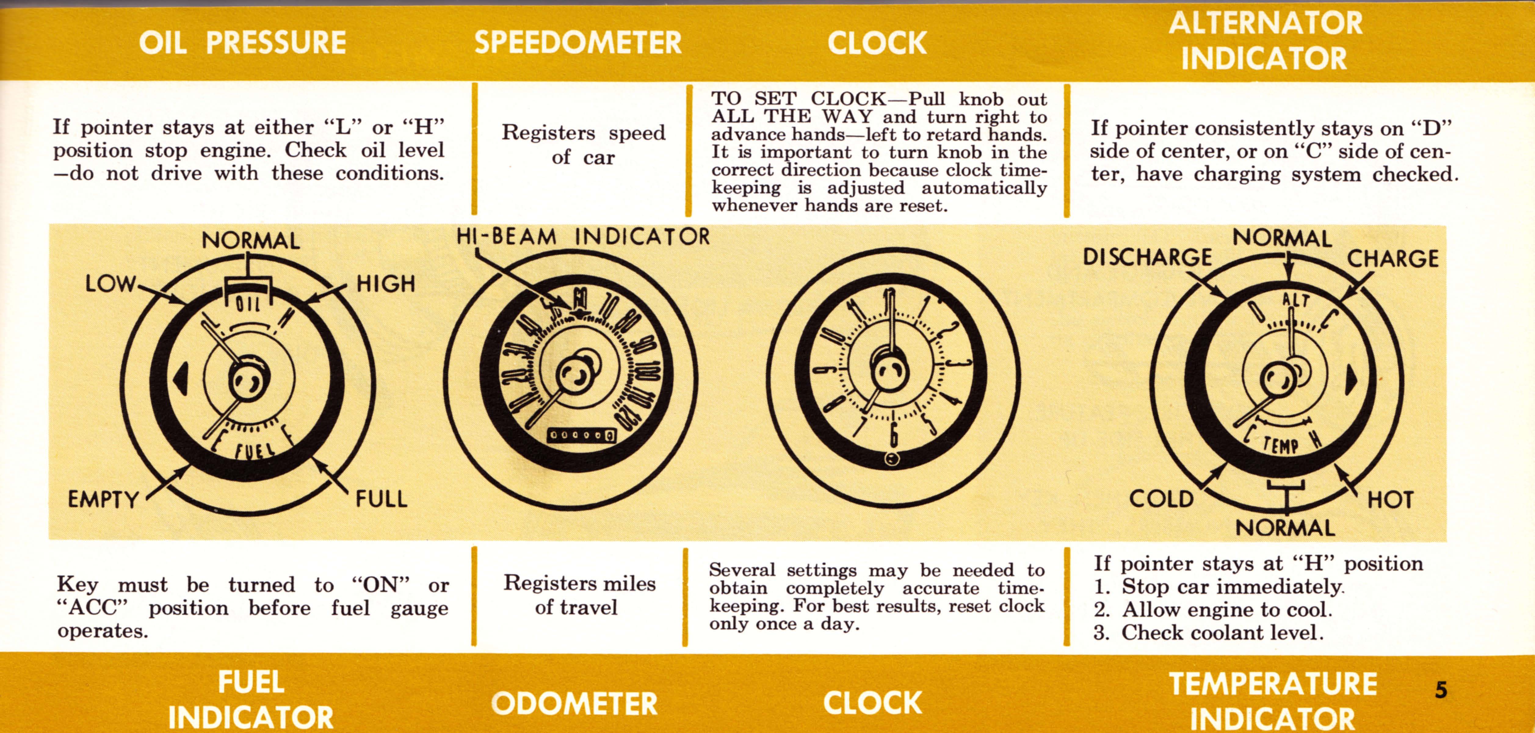 1967_Thunderbird_Owners_Manual-05