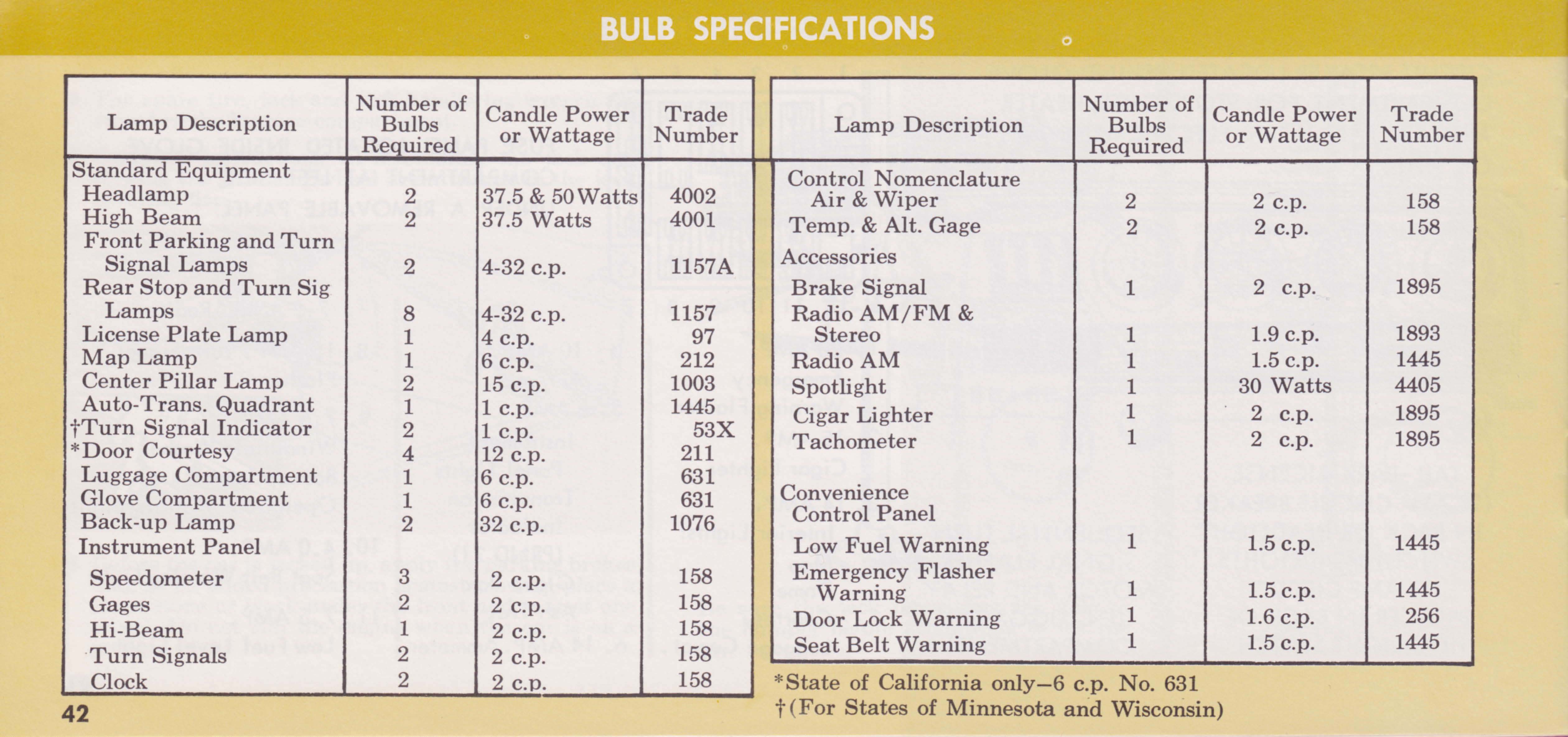 1967_Thunderbird_Owners_Manual-42