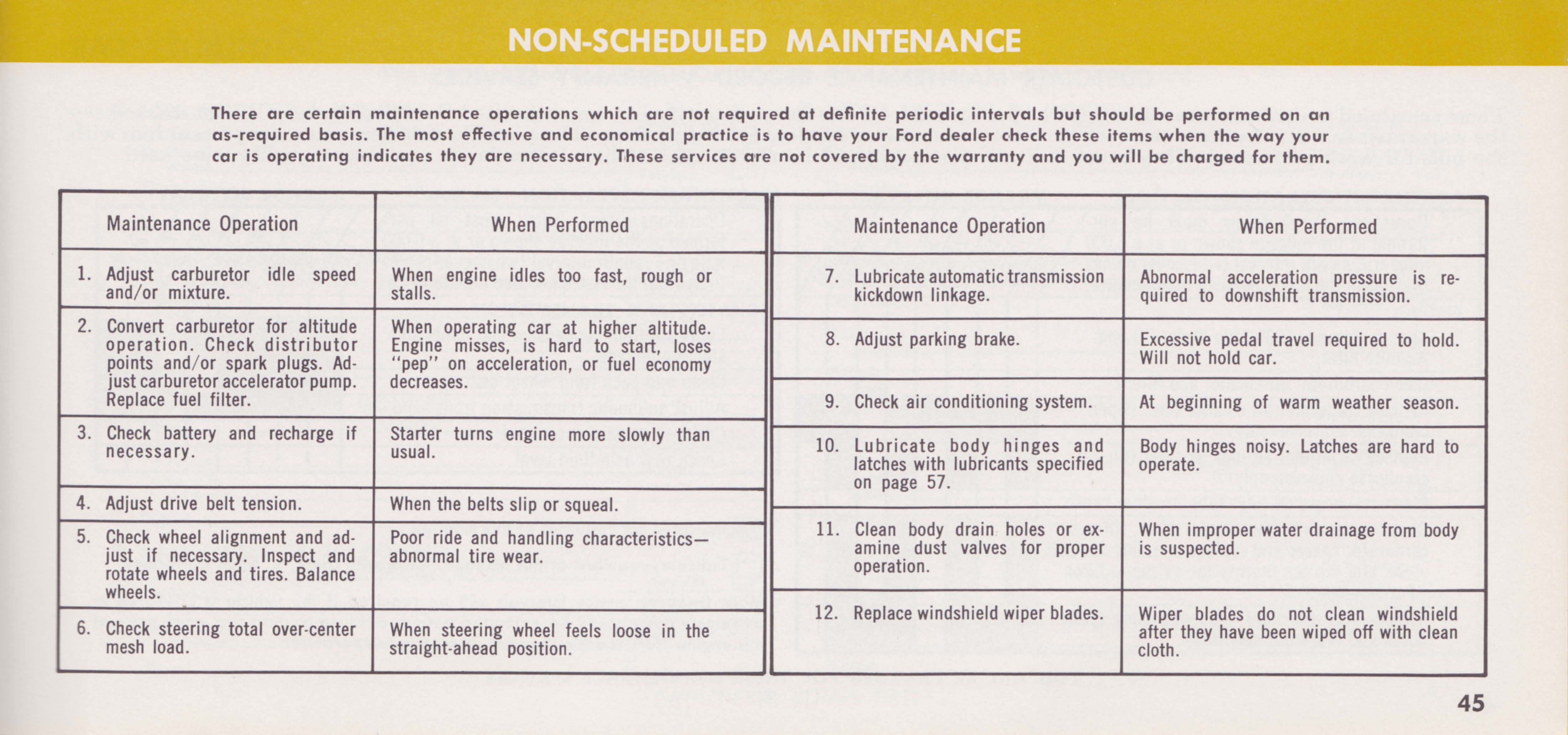 1967_Thunderbird_Owners_Manual-45