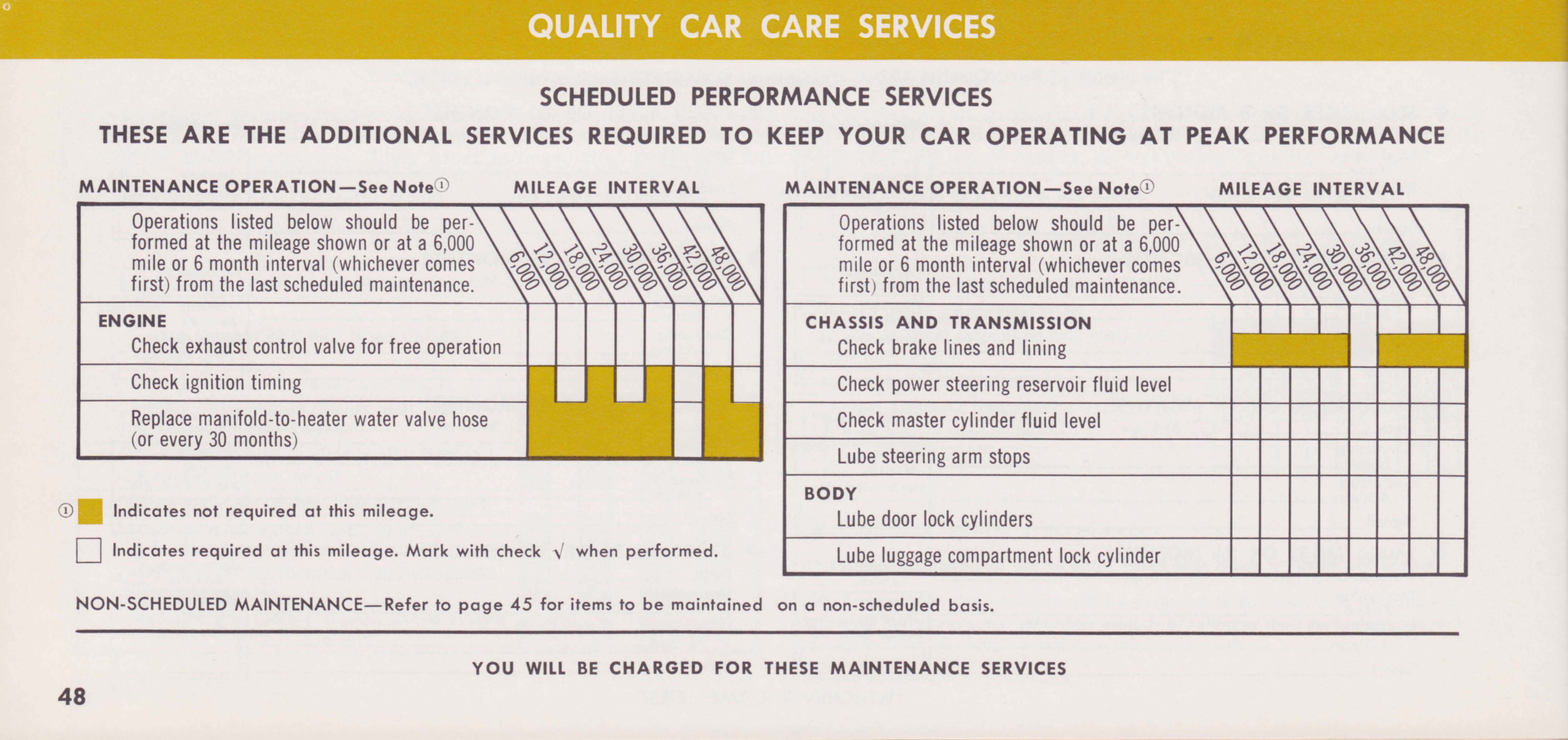 1967_Thunderbird_Owners_Manual-48