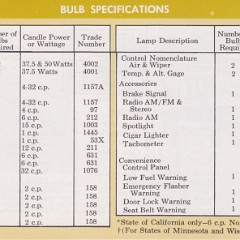 1967_Thunderbird_Owners_Manual-42