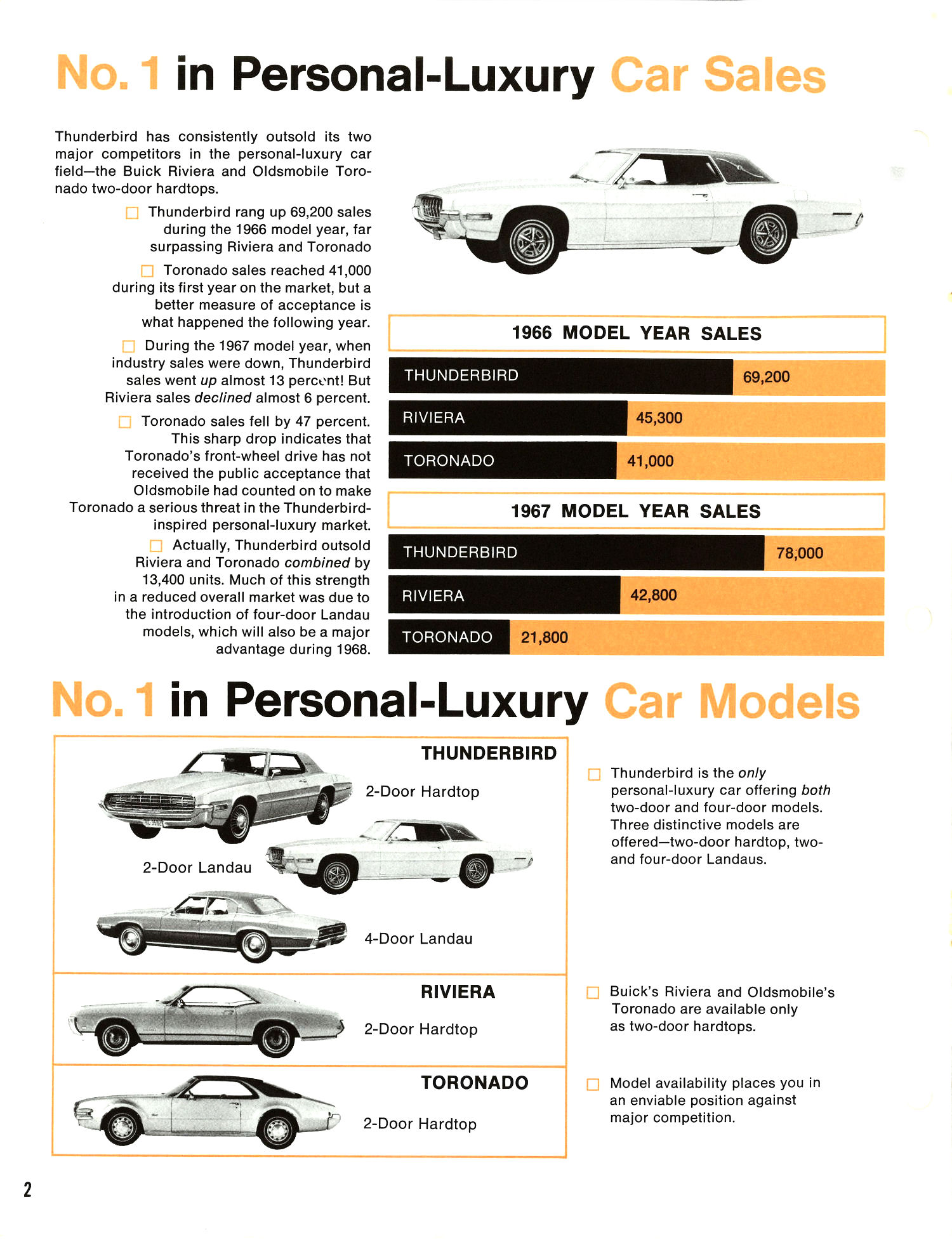 1968_Thunderbird_vs_Competition-02