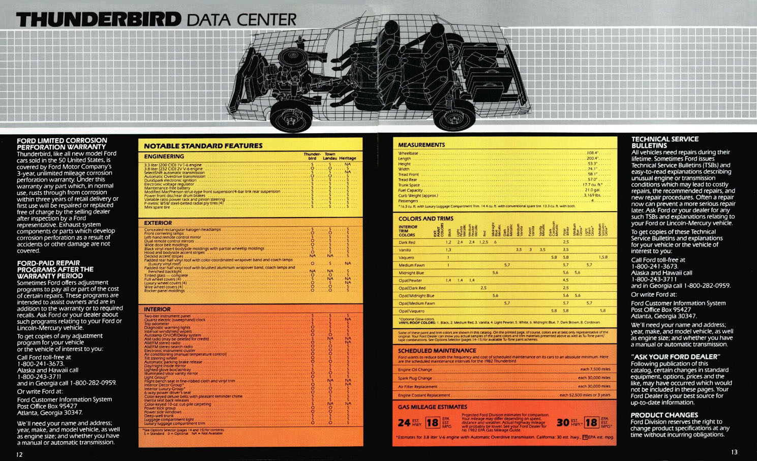 1982_Ford_Thunderbird-08