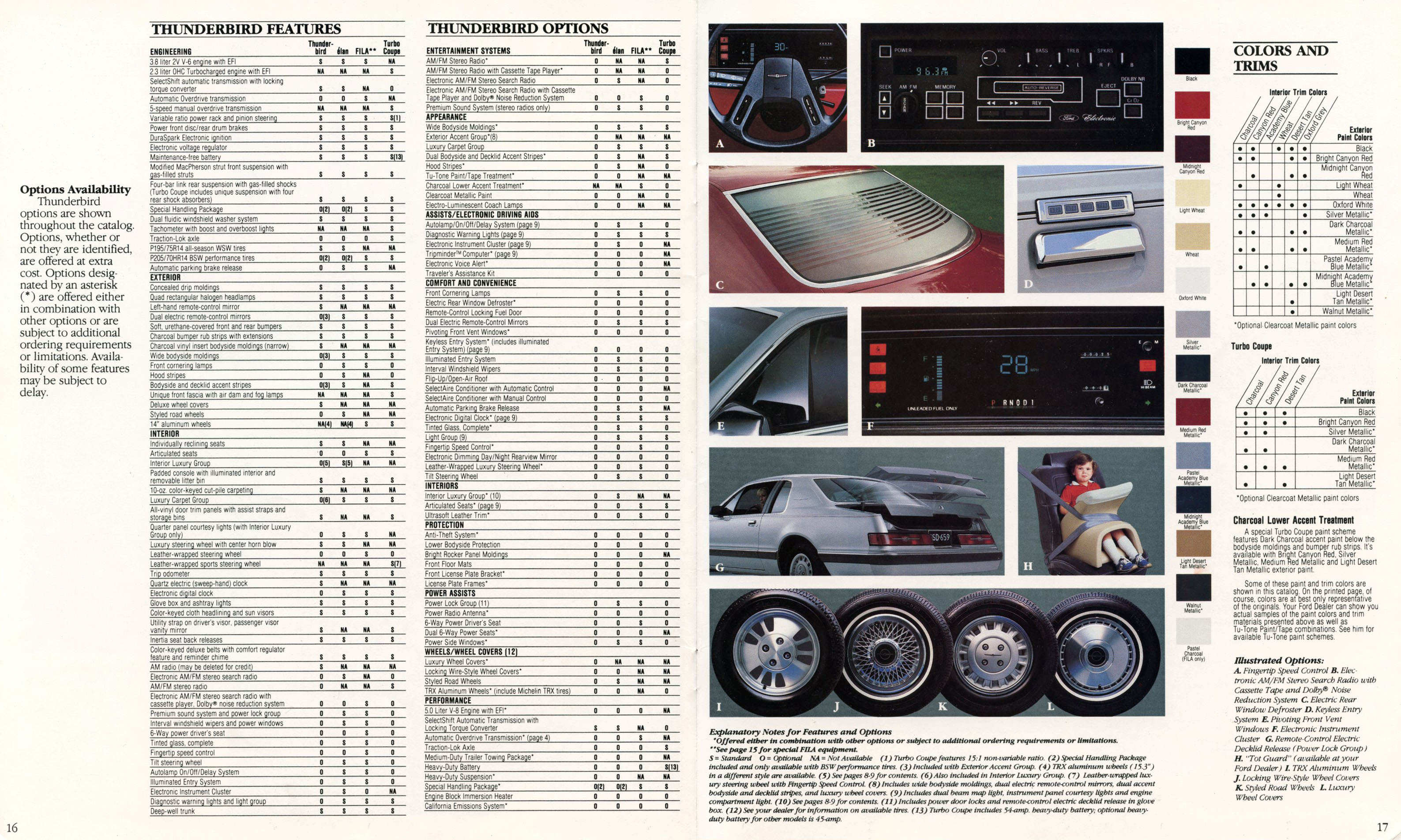1984_Ford_Thunderbird_Full_Line-16-17