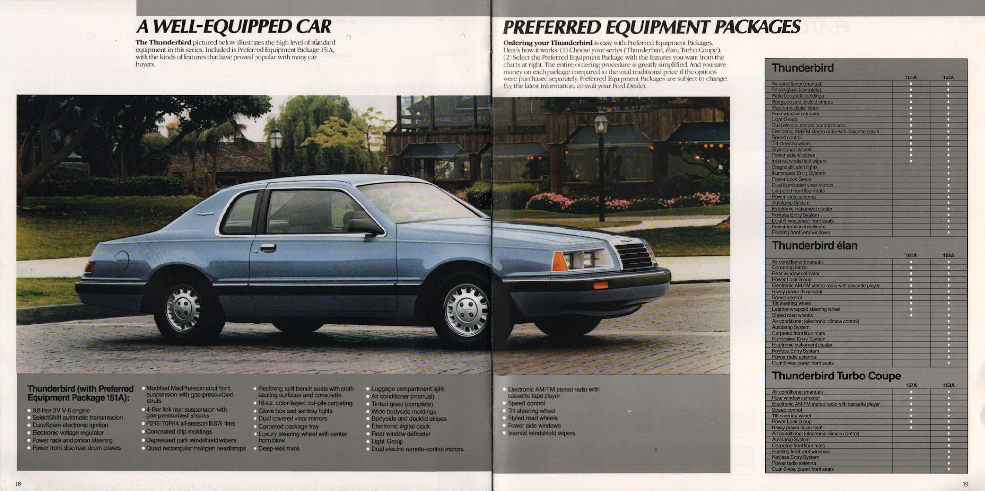 1986_Ford_Thunderbird-18-19