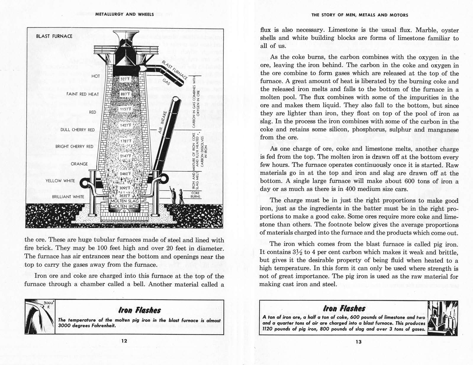 1944-Metallurgy_and_Wheels-12-13