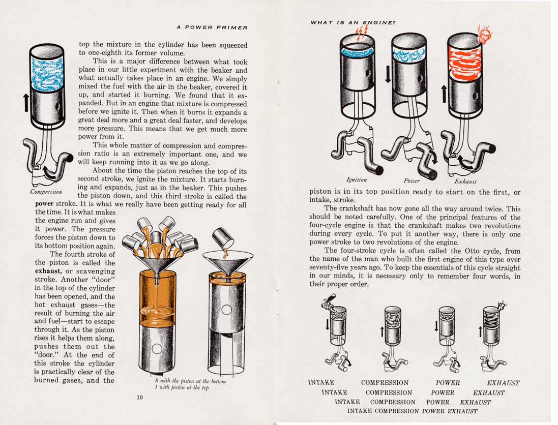 1955-A_Power_Primer-010-011