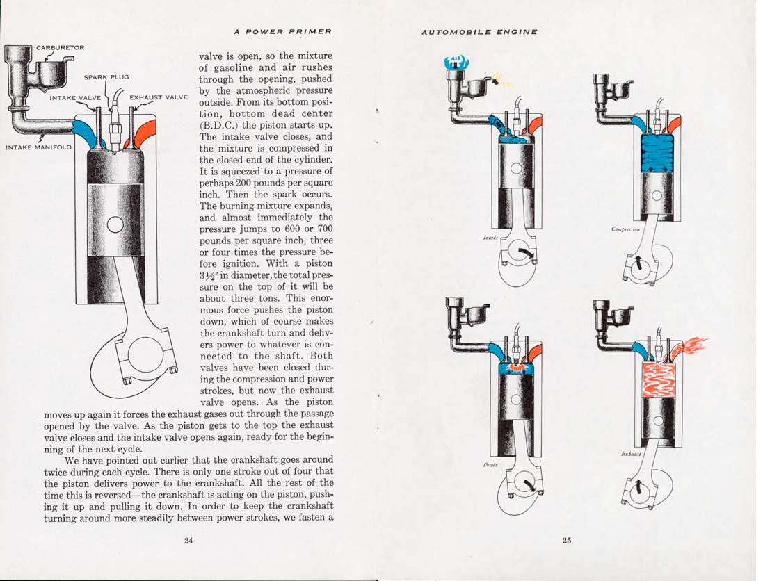 1955-A_Power_Primer-024-025