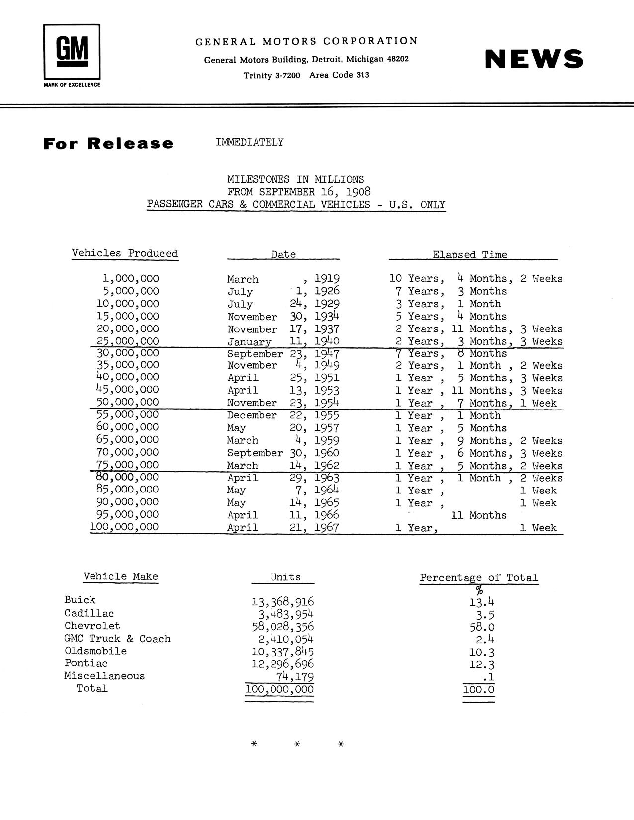 1967-100_Million_Vehicles-38