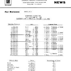1967-100_Million_Vehicles-38