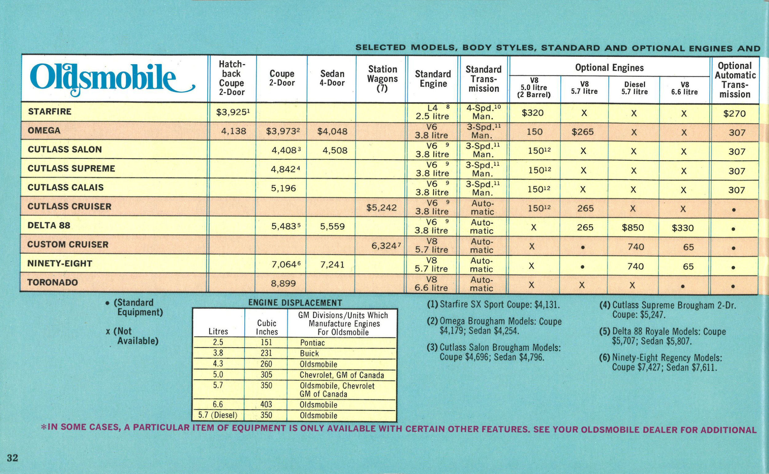 1978_General_Motors_Vehicles-32